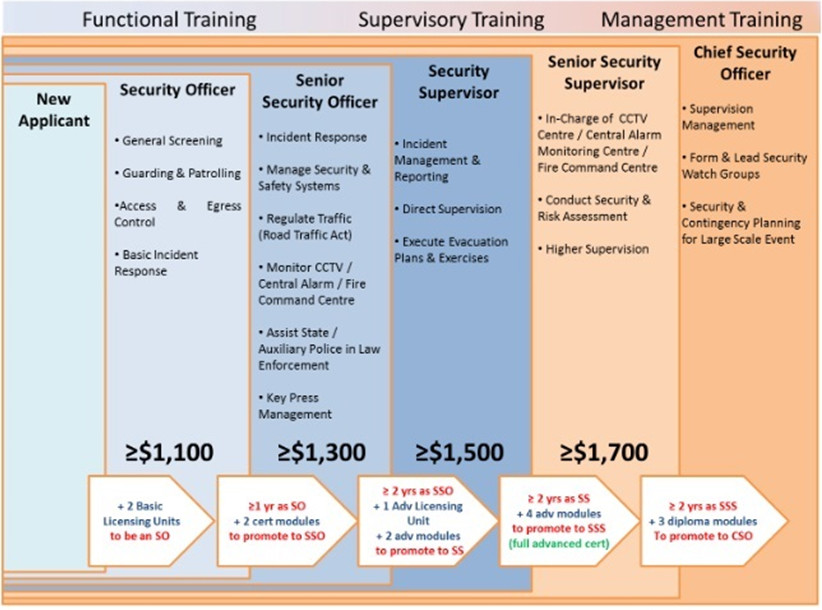 Security-Industry-Progressive-Wage-Model-Chart.jpg