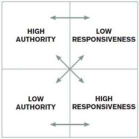 parenting styles table