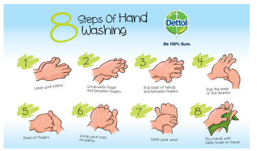 8 steps of Handwashing by Dettol