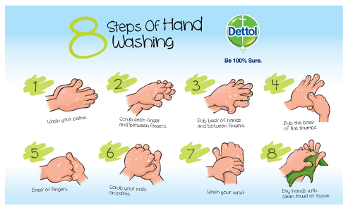 Proper Hand Washing Steps