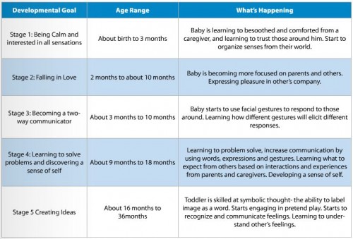 baby emotional milestone
