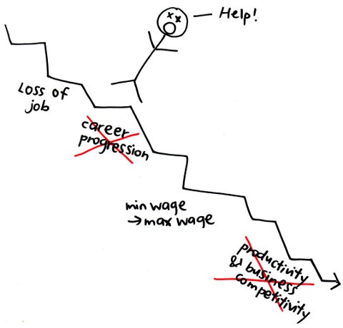 Downfall of minmum wage model Drawing by TNAP