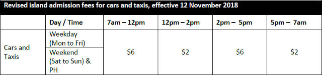 sentosa island admission fees for cars and taxis