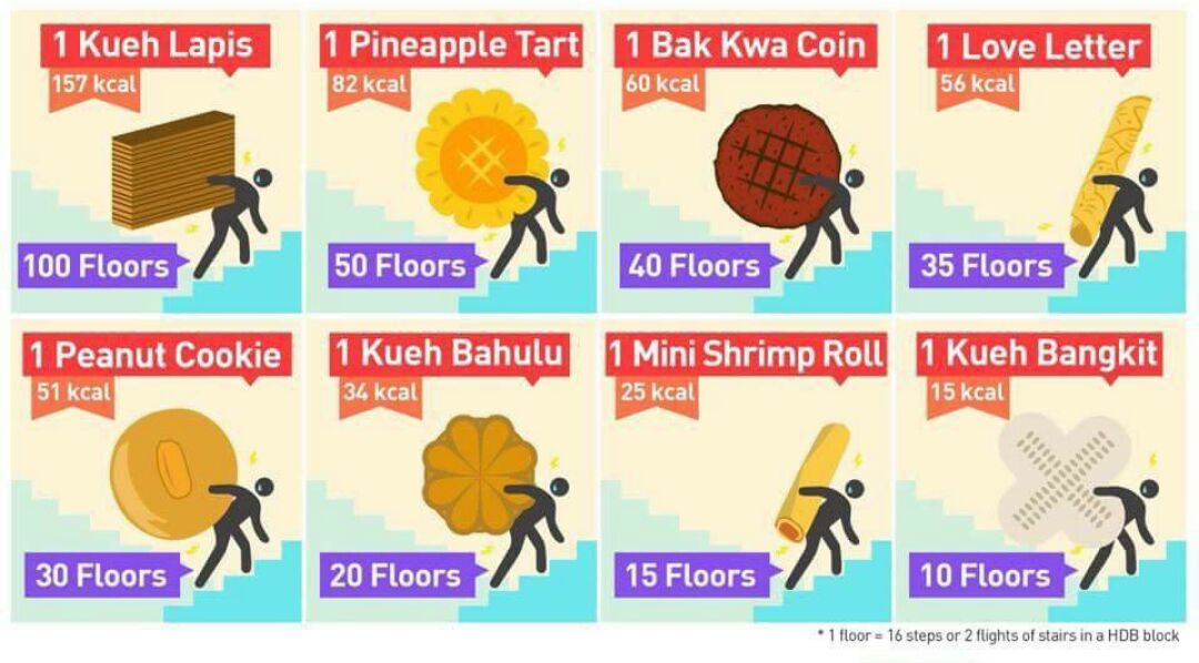 Singapore Food Calories Chart