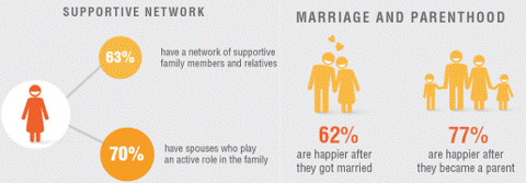 happiness poll for working mothers