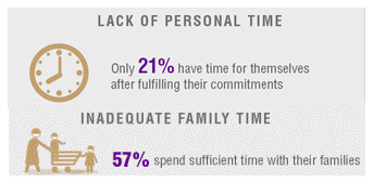 lack of personal time for working mothers