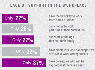 support in the workforce for working mothers in singapore