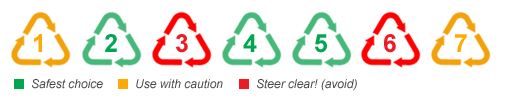 safe plastic symbol guide