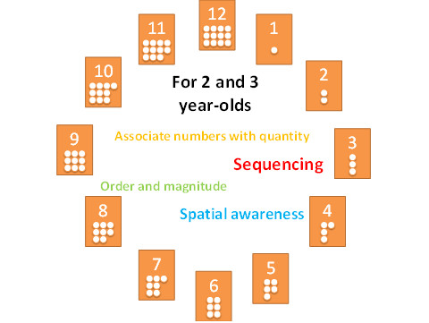 maths arranging picture 3