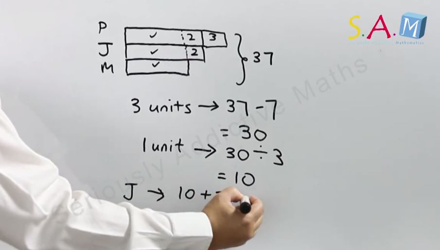 Seriously Addictive Mathematics Bar Modelling Video Tutorial