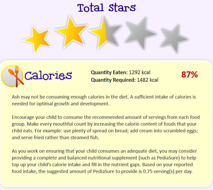children's daily calorie consumption