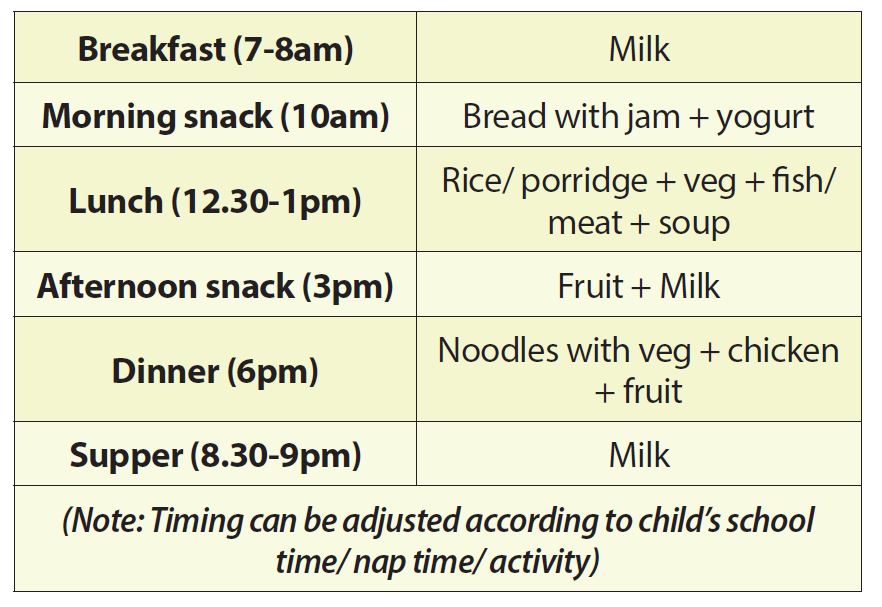 regular eating pattern for kids