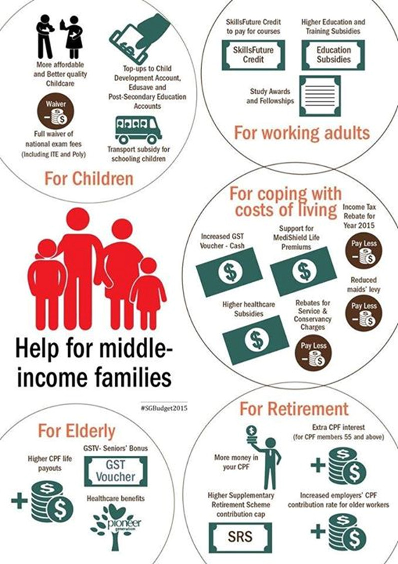 Summary of Budget 2015