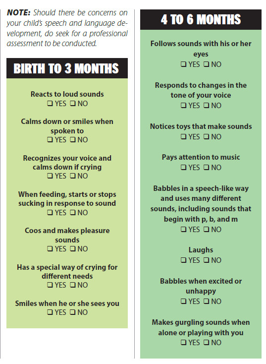 speech and language milestone in children