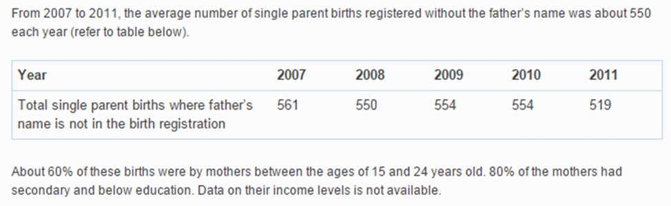 single unwed mothers education statistics