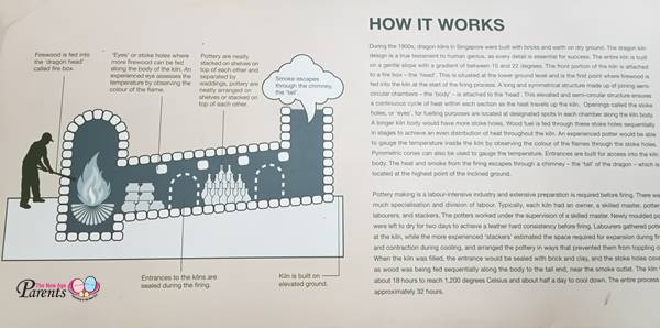 illustration of thow kwang dragon kiln