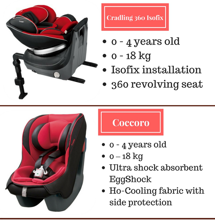 Combi car seats 0 - 4 years old