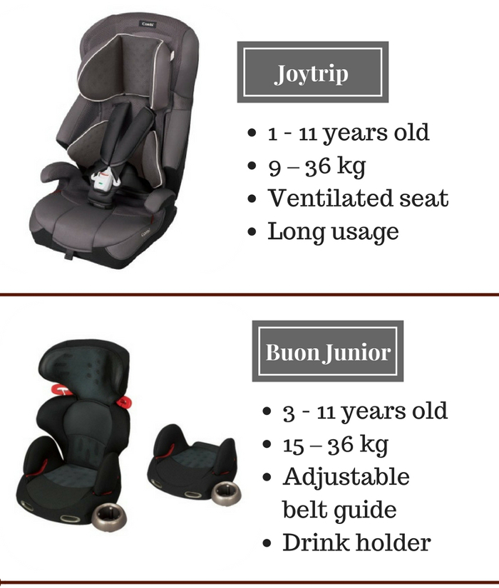 Combi car seats 3 - 11 years old