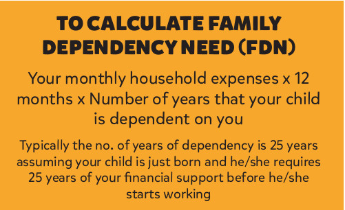 How to calculate family dependency need