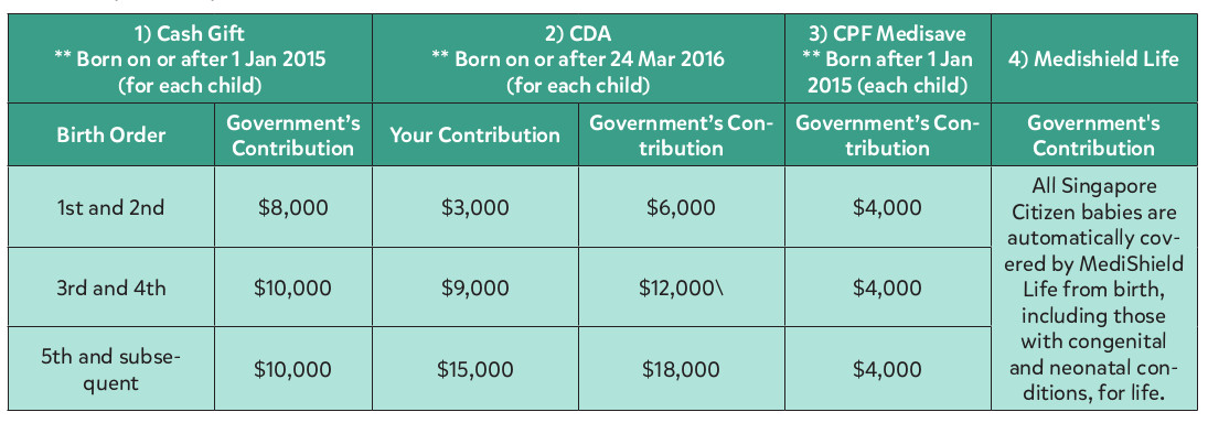 Summary of Baby Bonus