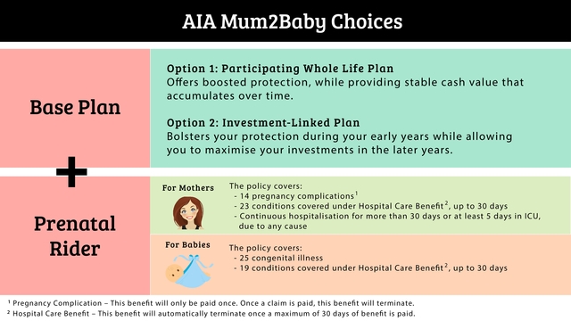 Mum2Baby Choices Maternity Insurance Singapore