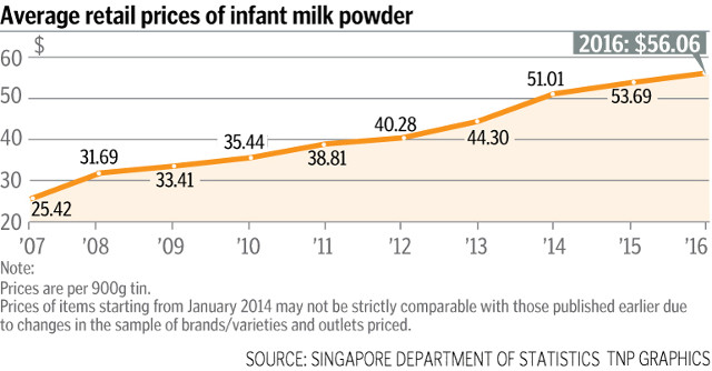 singapore milk powder price increase