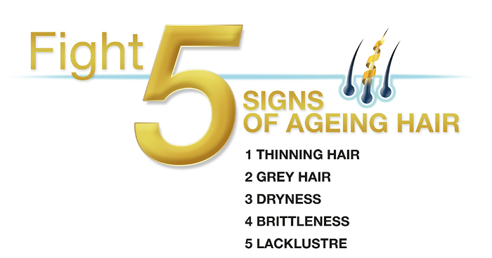 Fight signs of ageing hair TrichoKare