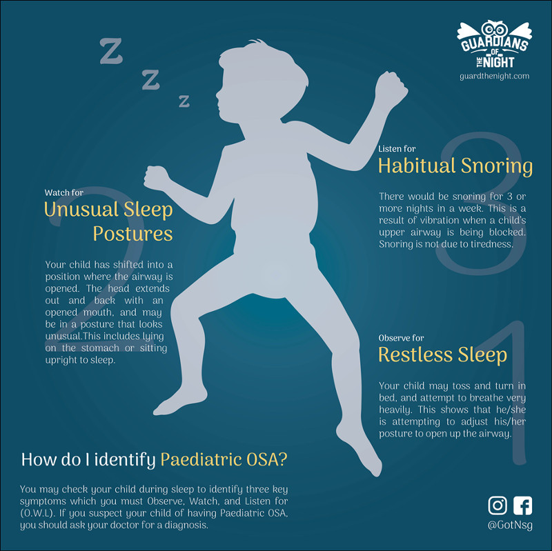 Does My Child Have Paediatric Obstructive Sleep Apnoea?