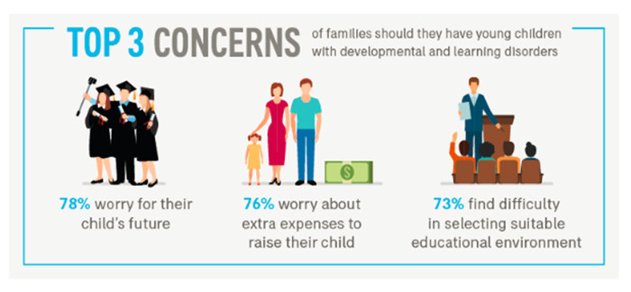 Top 3 concerns of singaporean parents