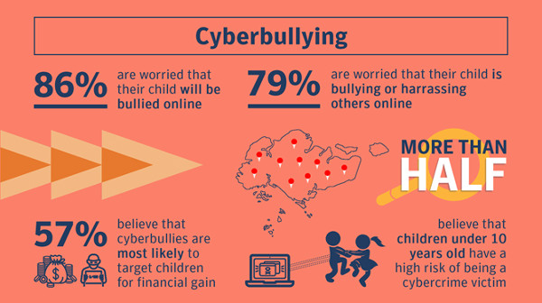 Cyberbullying Singapore