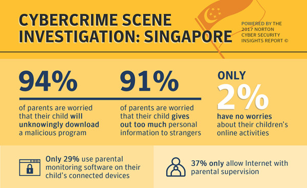 Cybercrime Statistics Singapore