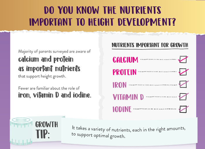 Nutrients for kids to grow healthy
