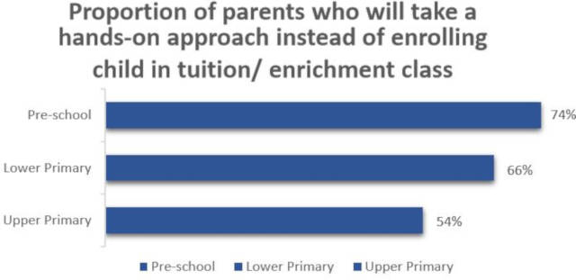 mce survey findings results 1