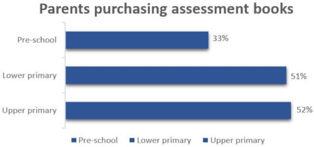 mce survey findings results assessment books