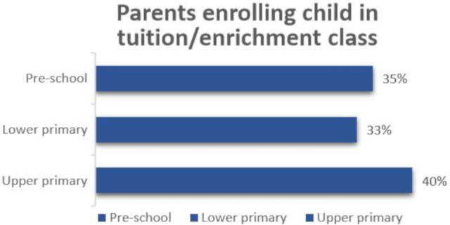 mce survey findings results enrichment