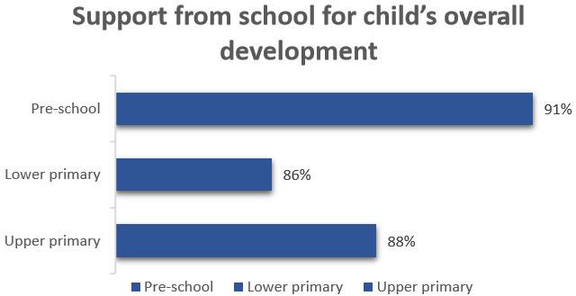 mce survey findings results overall assessment