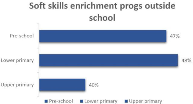 mce survey findings results softskills