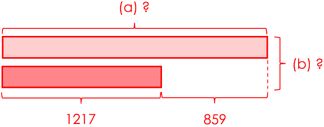 Heuristics Draw a diagram