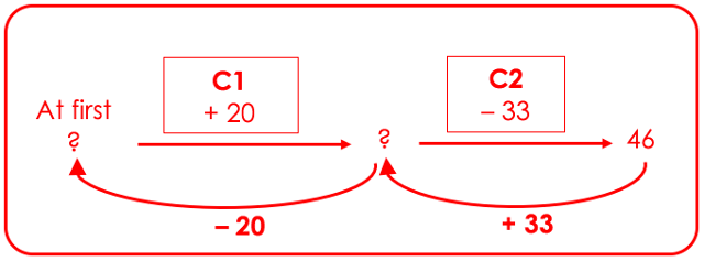 Math Heuristics - work backwards