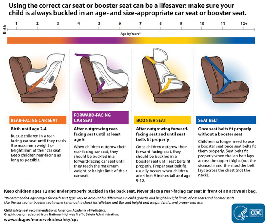 Life-Threatening Conditions In Babies And Children