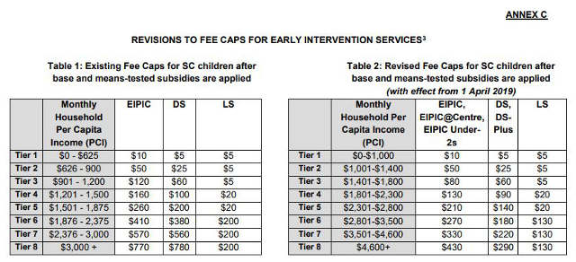 Fees caps for early intervention services