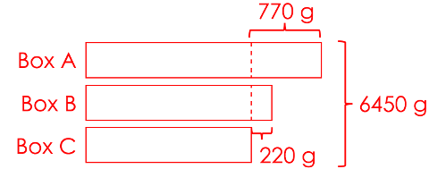 Heuristics Method draw a model 2-4 Singapore math