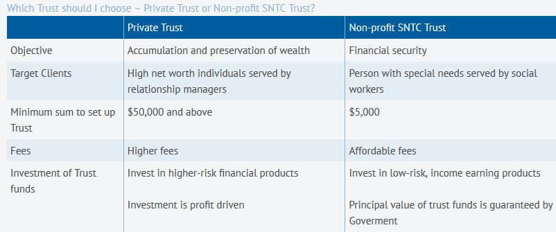 Special Needs Trust Company Singapore