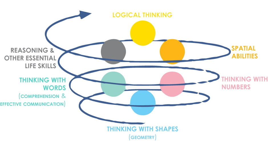 KUNO Method Brain Enrichment Singapore