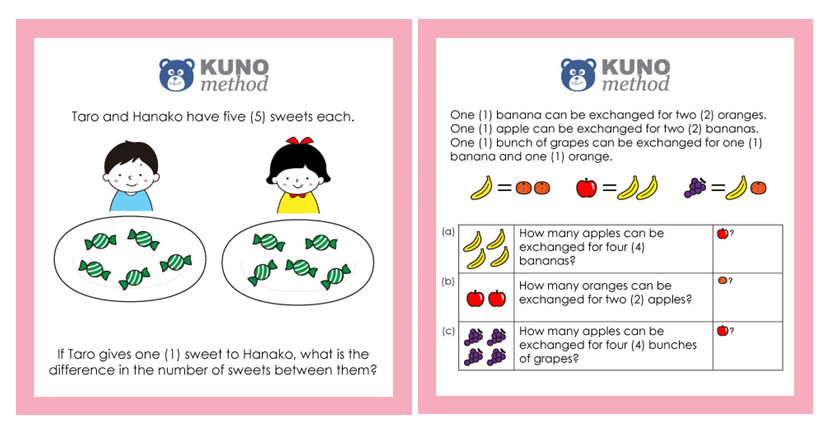 KUNO Method worksheets