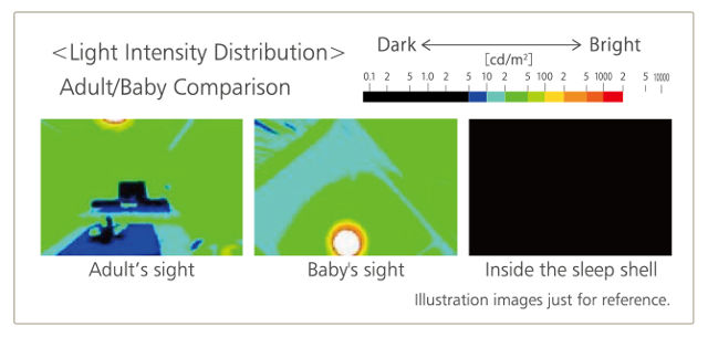 Combi BEDi Light Intensity Distribution