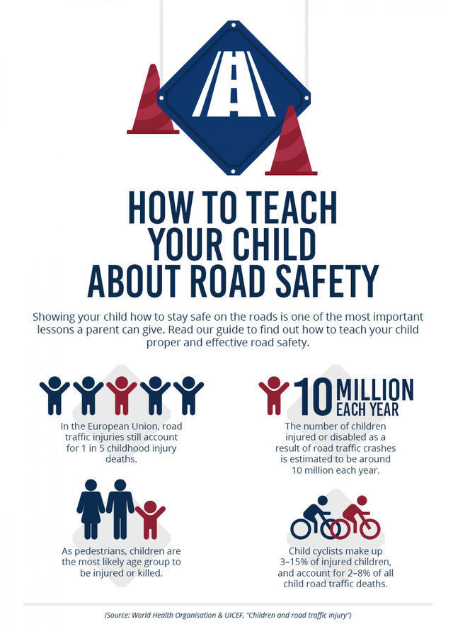 Provide some essential road safety rules to your children