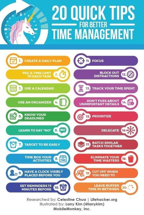 How to have better time management