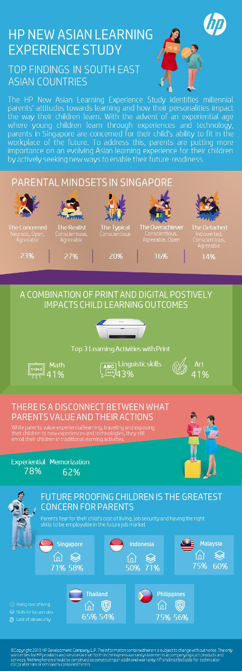 HP New Asian Learning Experience Infographic SG