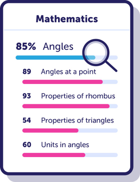 geniebook strengths analysis